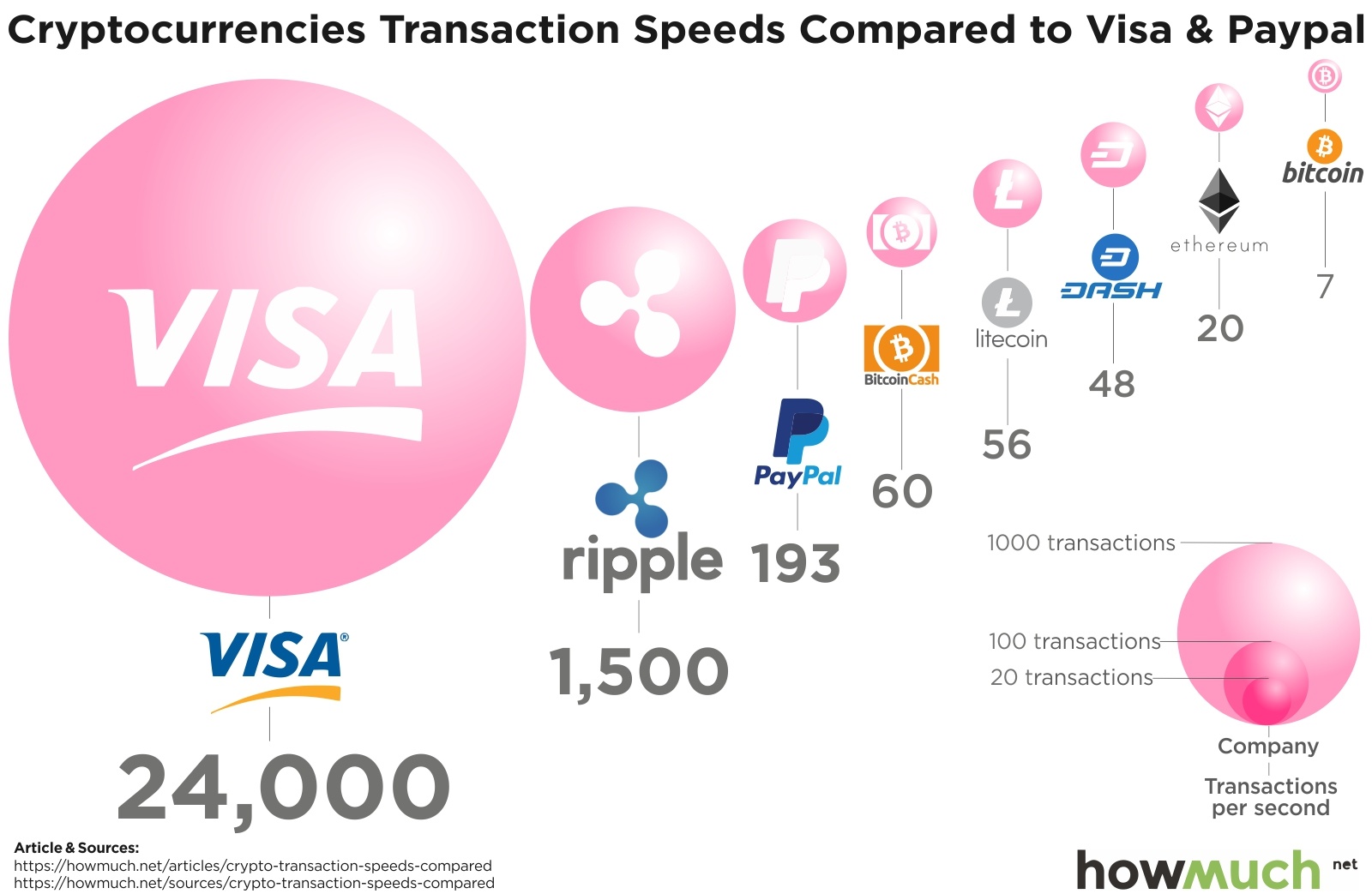 crypto-transactions