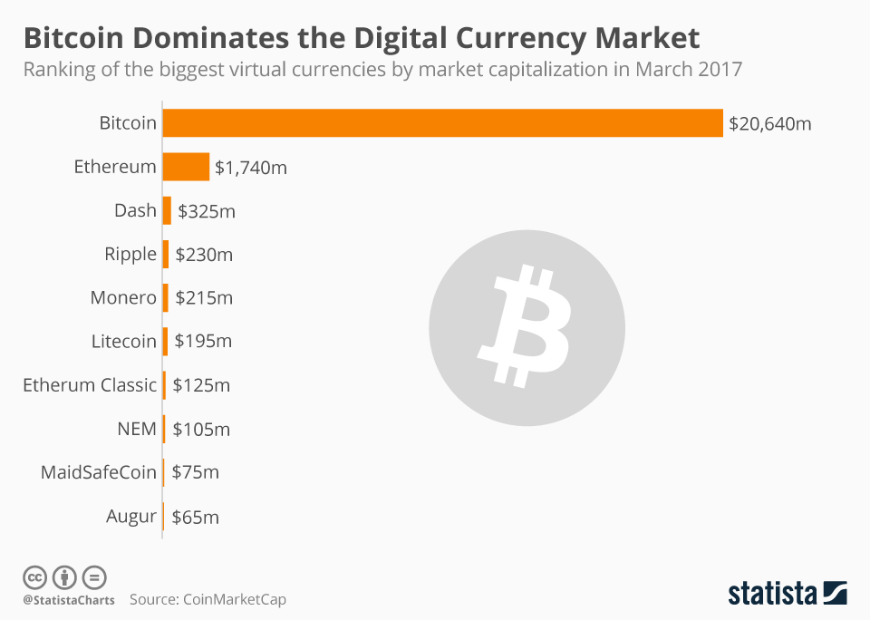 crypto-popularity